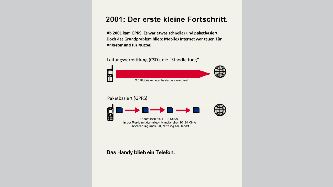 Der erste kleine Fortschritt