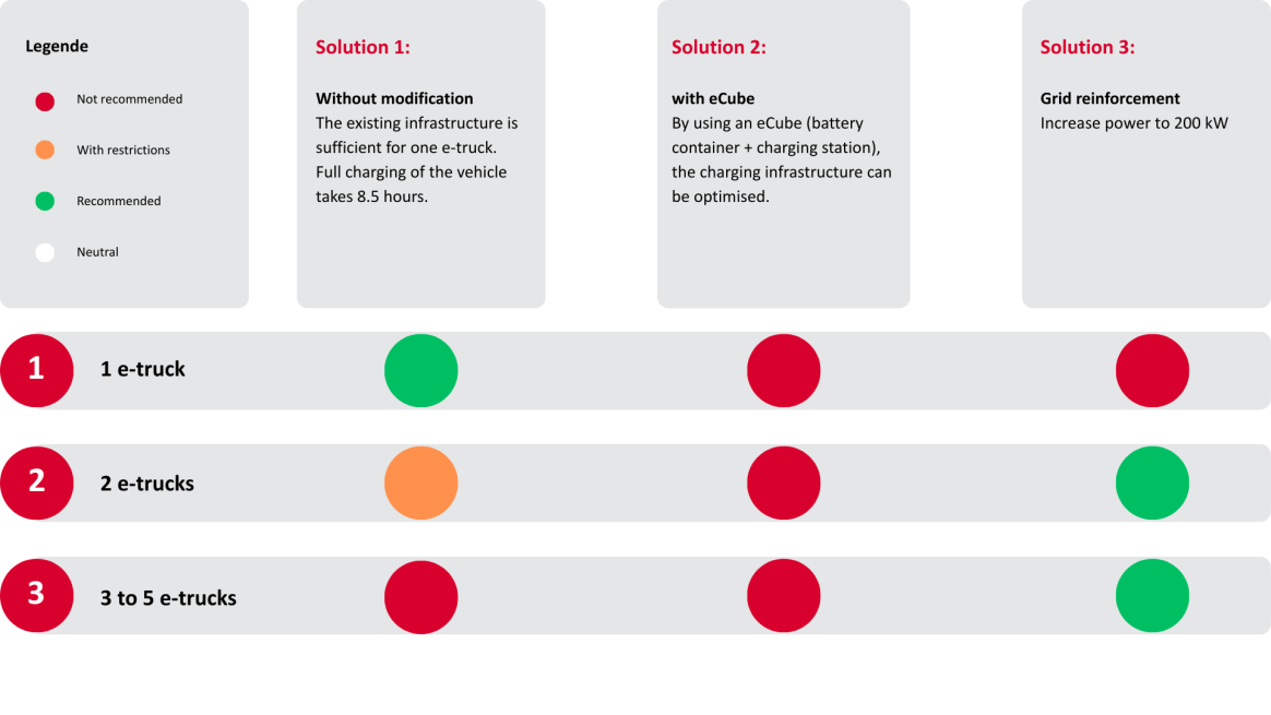 3.1. Egger Grafik 2 korrigiert