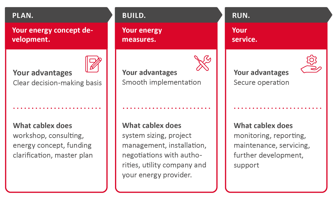 Your path to an integrated energy solution.