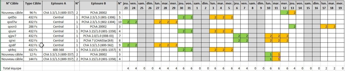 Einsatzplan