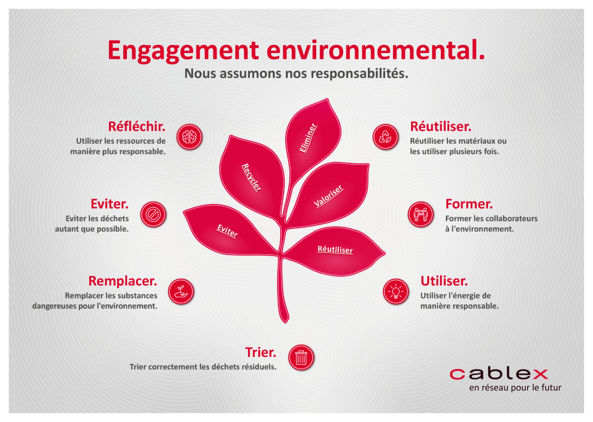 Grafik zum Umwelt-Commitment von cablex.