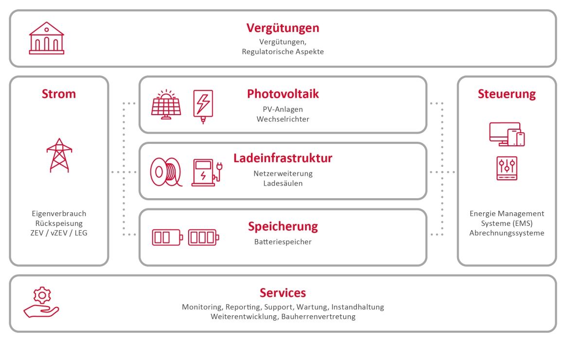 cablex_SmartEnergy_Grafiken_Loesungen