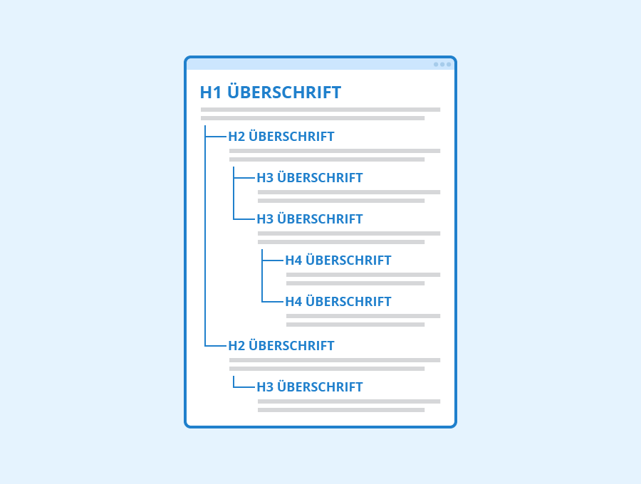 Überschriftenaufbau einer Webseite