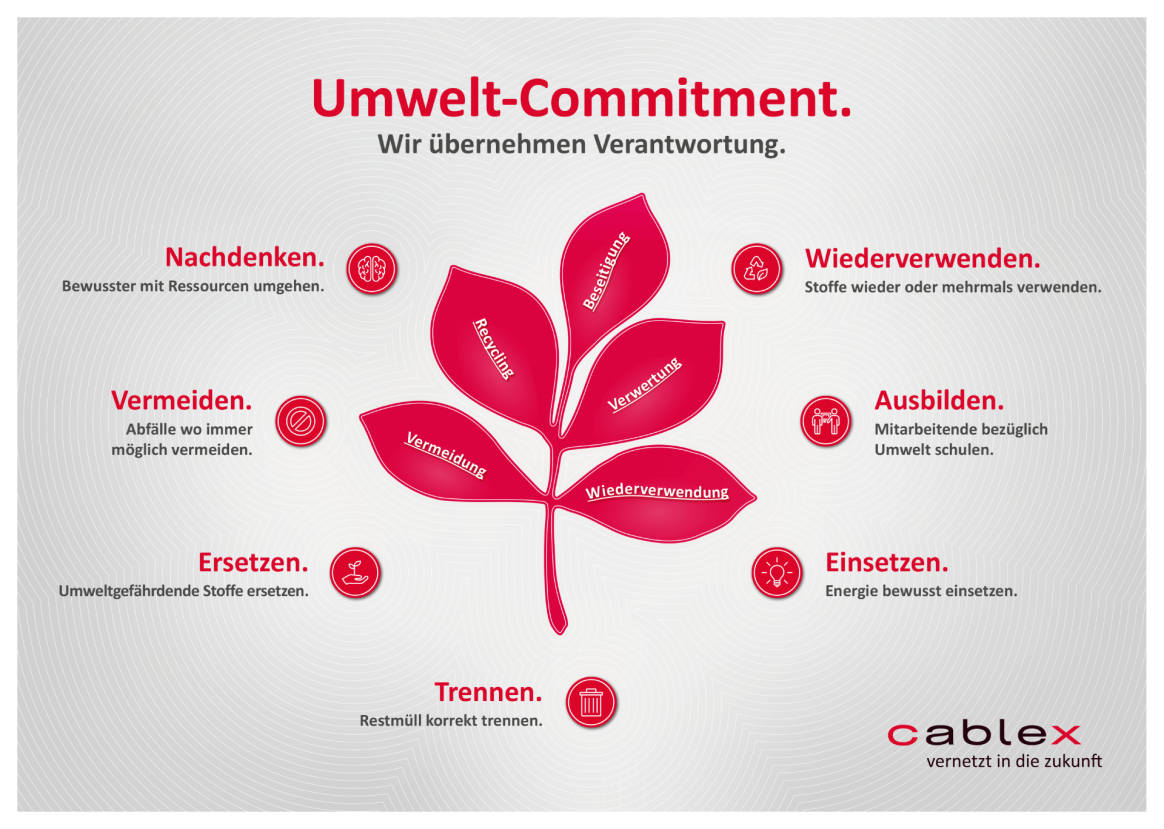 Grafik zum Umwelt-Commitment von cablex.