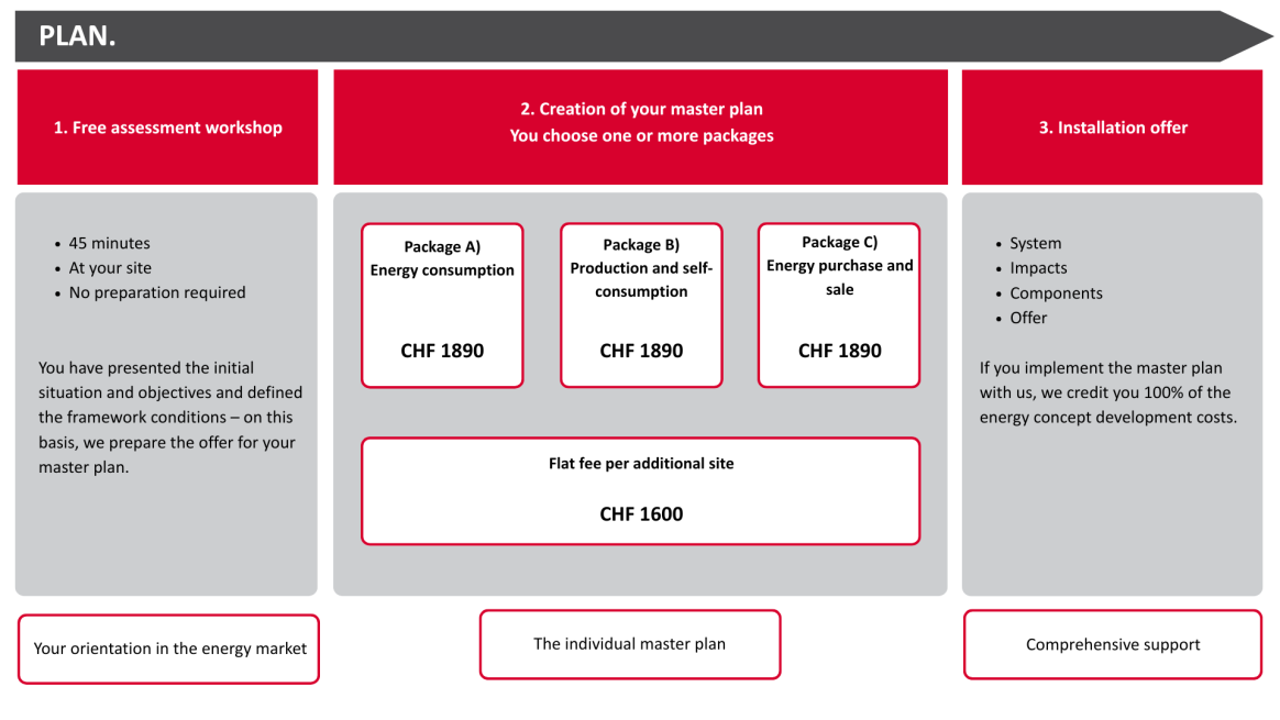 Planungspakete und Preise