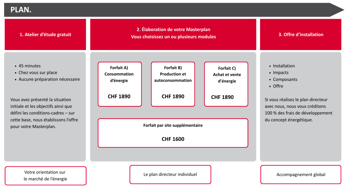 Planungspakete und Preise
