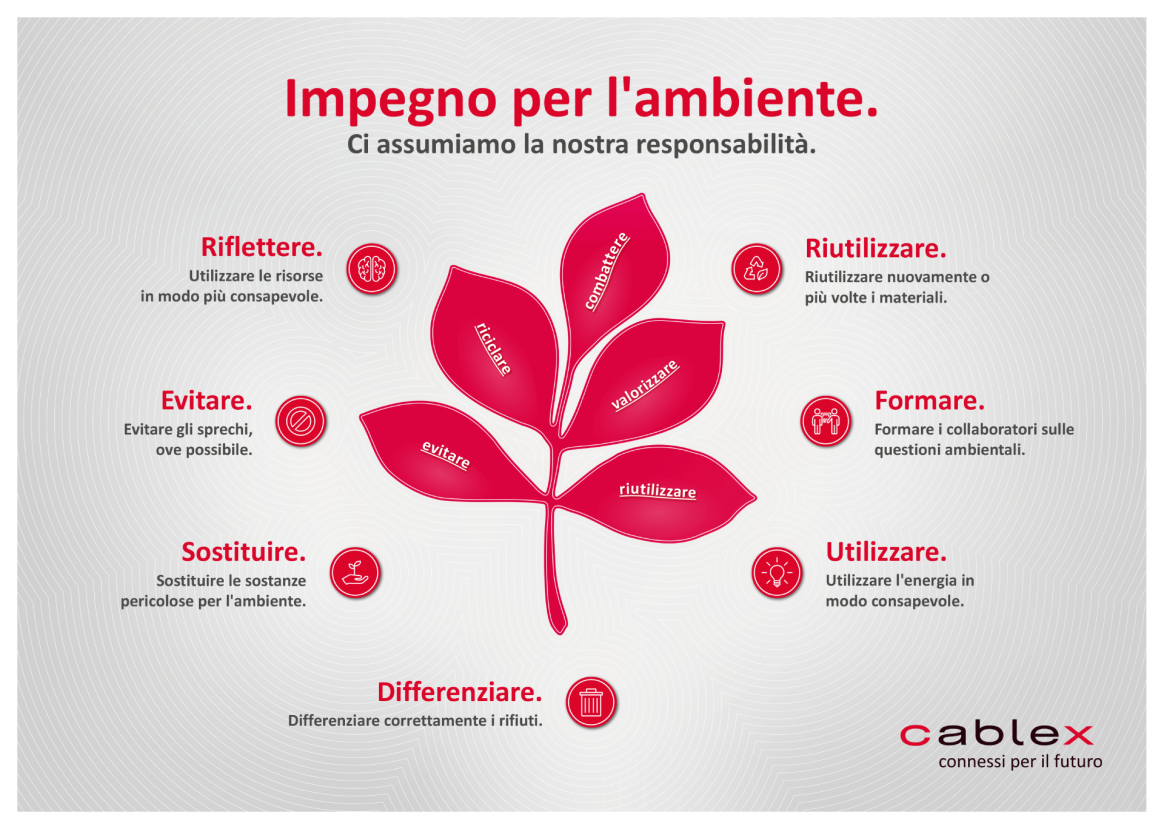 Grafik zum Umwelt-Commitment von cablex.