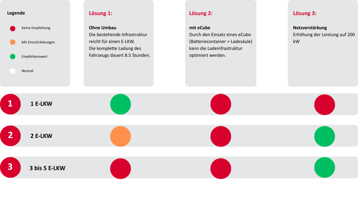 3.1. Egger Grafik 2 korrigiert