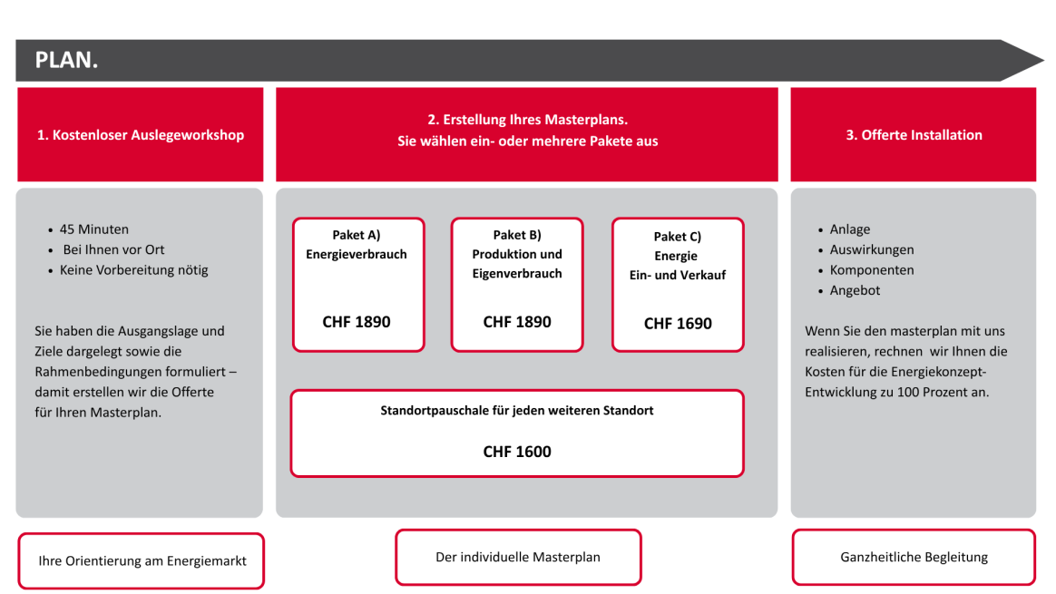 Planungspakete und Preise