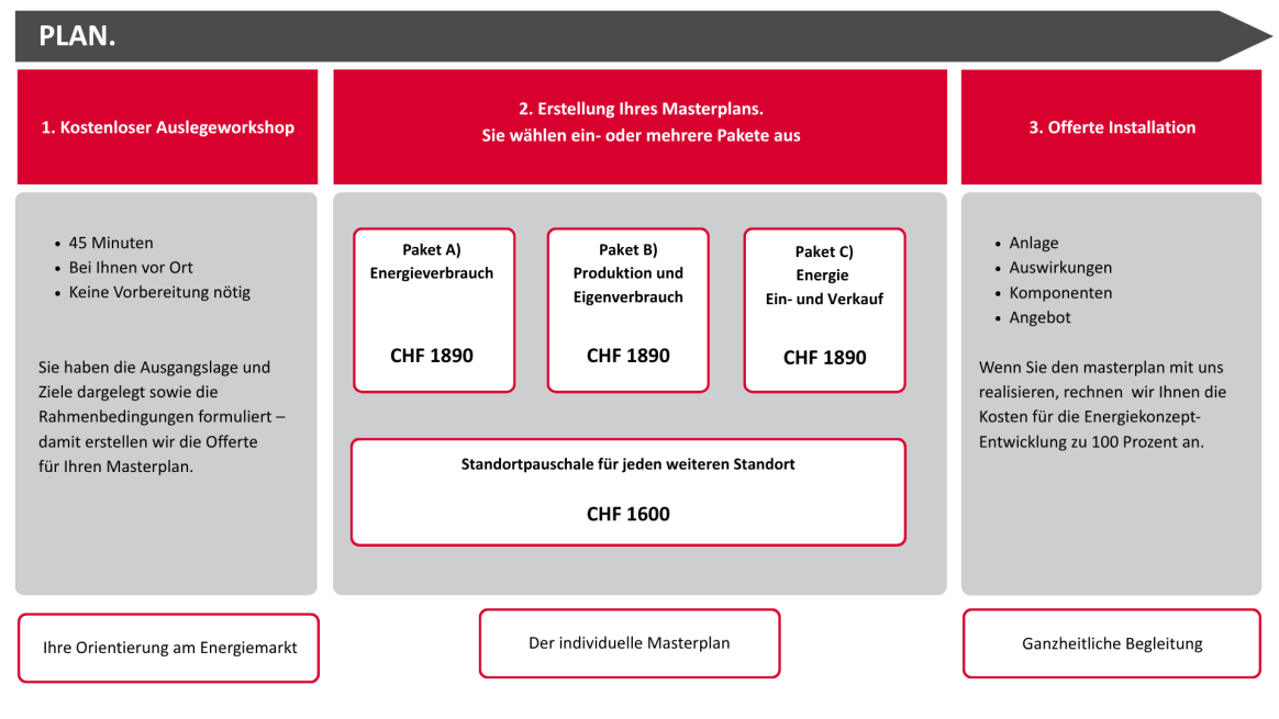 Planungspakete und Preise