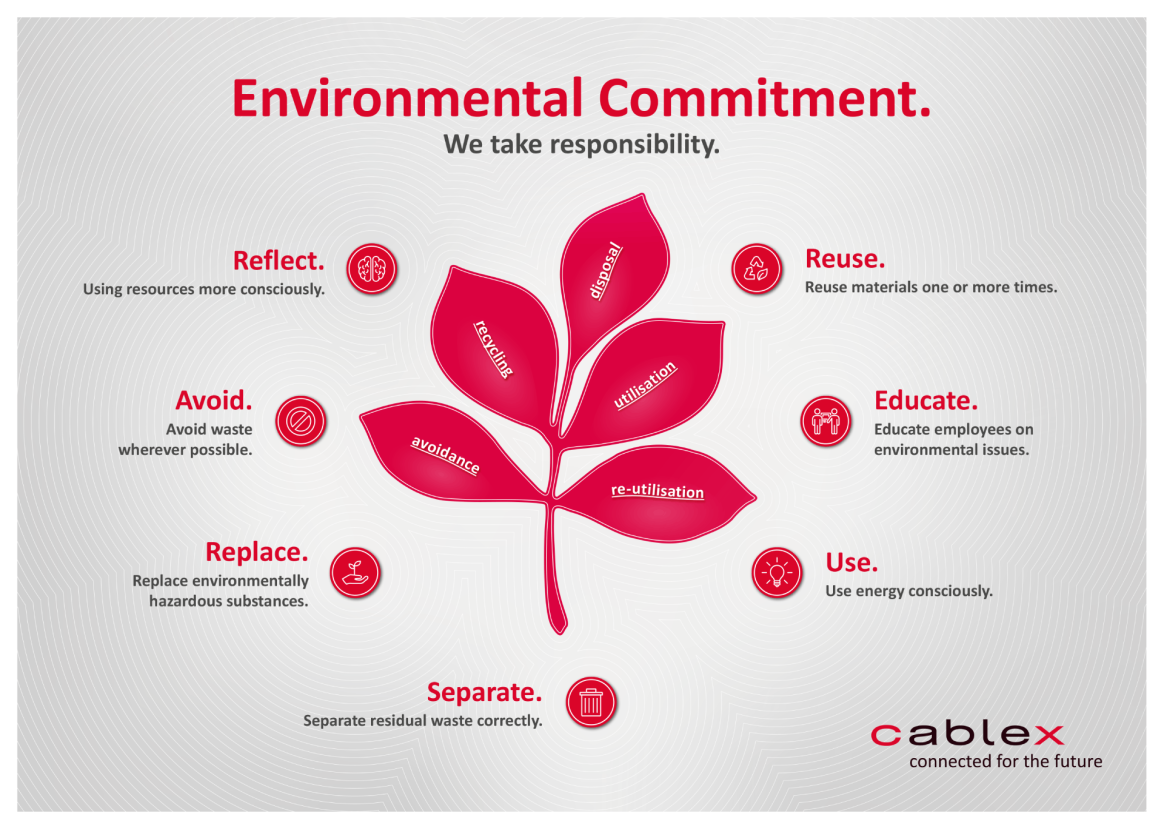 Grafik zum Umwelt-Commitment von cablex.