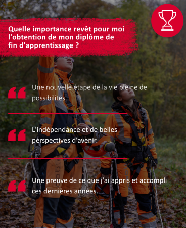 Quelle importance revêt pour moi l'obtention de mon diplôme de fin d'apprentissage