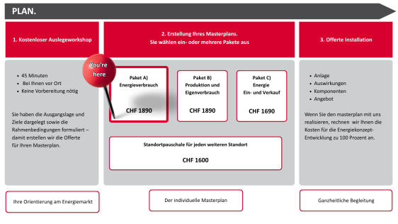 Planungspaket Energieverbrauch