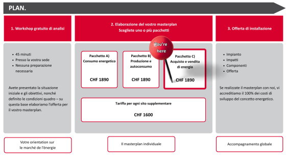 Energie Ein- & Verkauf optimieren, Preis CHF 1690