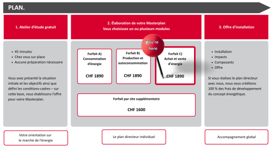Energie Ein- & Verkauf optimieren, Preis CHF 1690